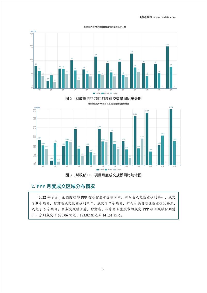 《2022年9月全国PPP项目市场动态报告-23页》 - 第6页预览图