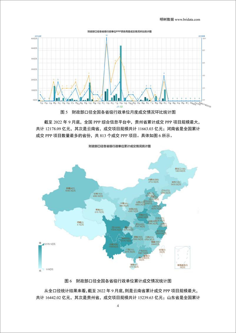 《2022年9月全国PPP项目市场动态报告-23页》 - 第8页预览图