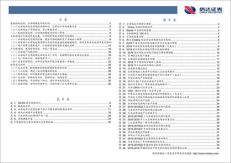 《传媒行业5系列研究（1）~云游戏深度报告：游戏上云重塑产业链，渠道弱化推动头部内容价值重估-20191216-信达证券-42页》 - 第4页预览图