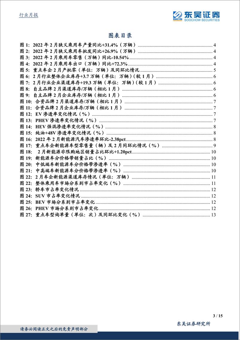 《新能源行业2月月报：新能源产批零同比高增长，出口表现靓丽-20220315-东吴证券-15页》 - 第4页预览图