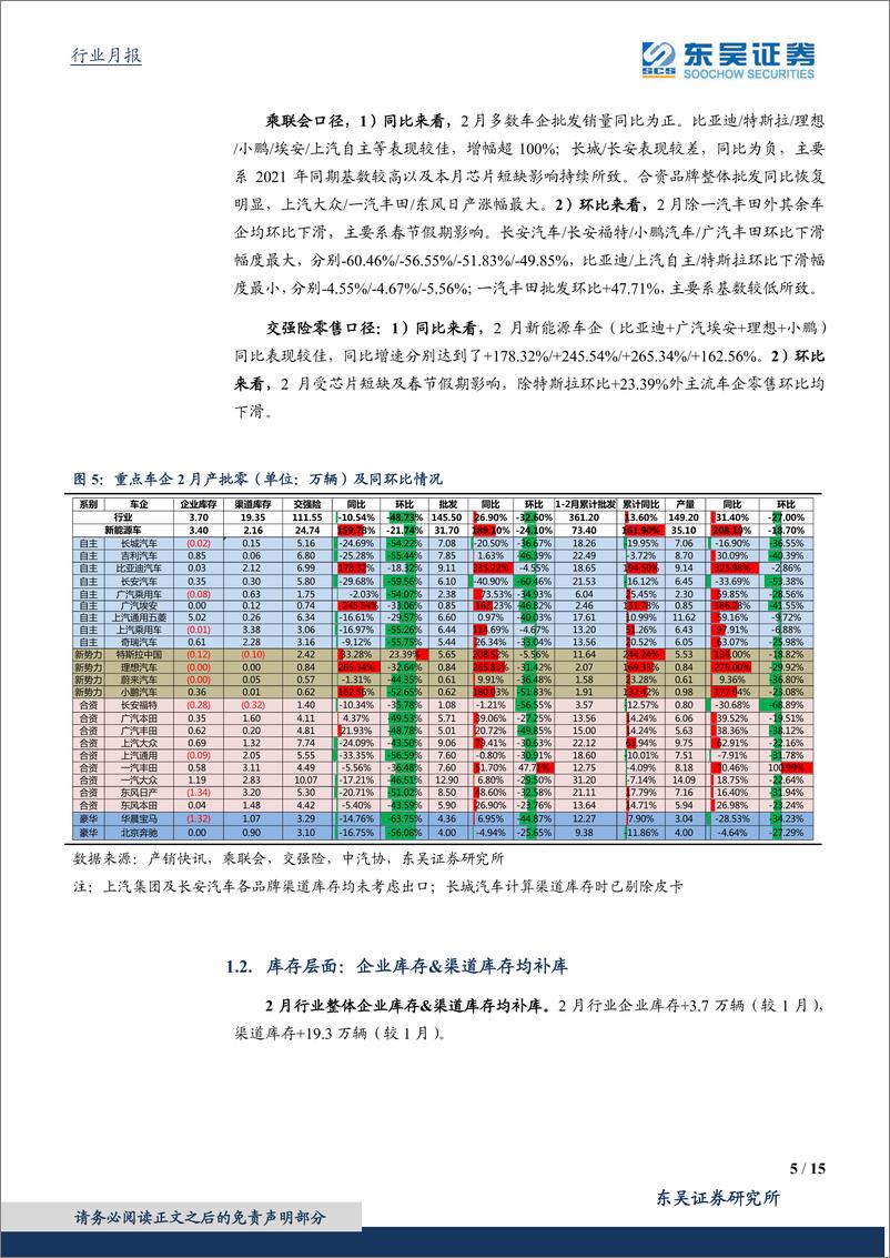 《新能源行业2月月报：新能源产批零同比高增长，出口表现靓丽-20220315-东吴证券-15页》 - 第6页预览图