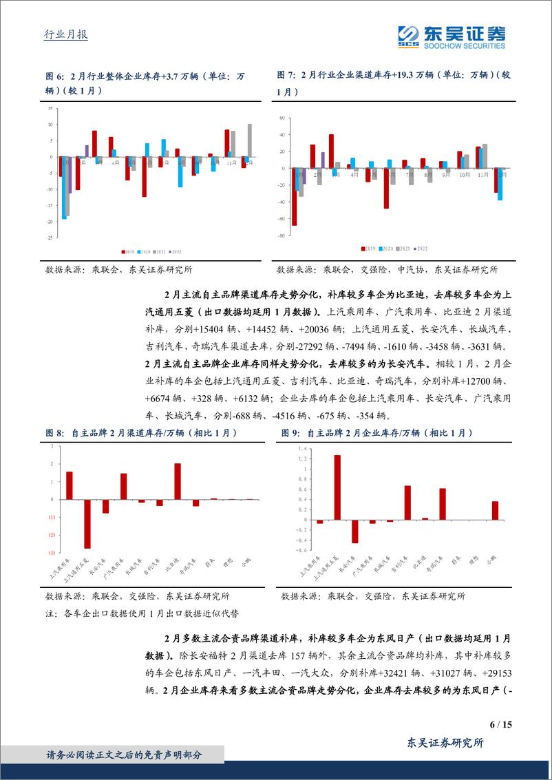 《新能源行业2月月报：新能源产批零同比高增长，出口表现靓丽-20220315-东吴证券-15页》 - 第7页预览图