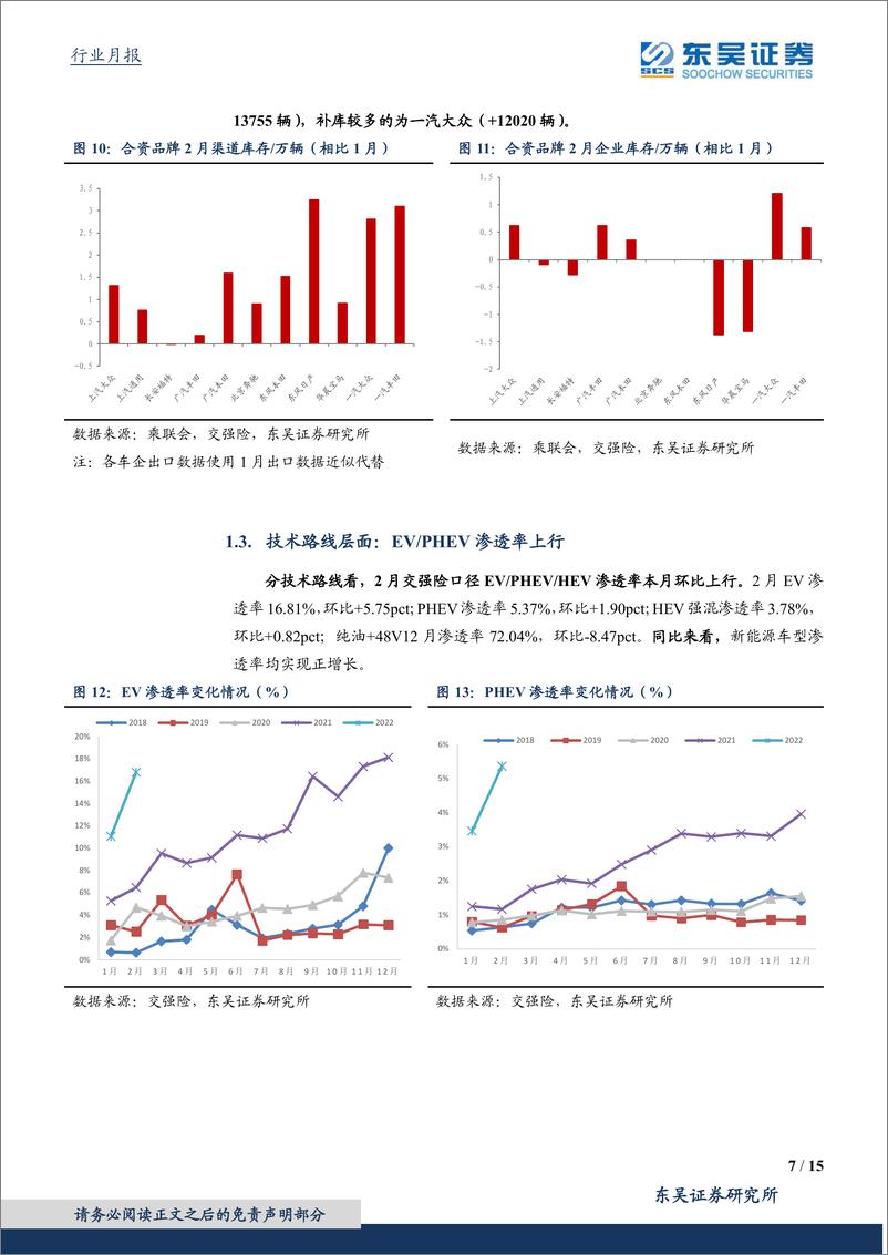 《新能源行业2月月报：新能源产批零同比高增长，出口表现靓丽-20220315-东吴证券-15页》 - 第8页预览图