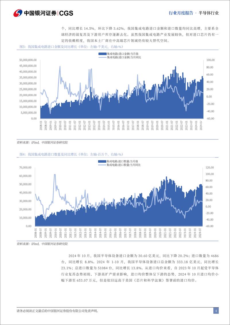 《半导体行业月度报告：半导体行业持续复苏，未来可期-241128-银河证券-12页》 - 第5页预览图