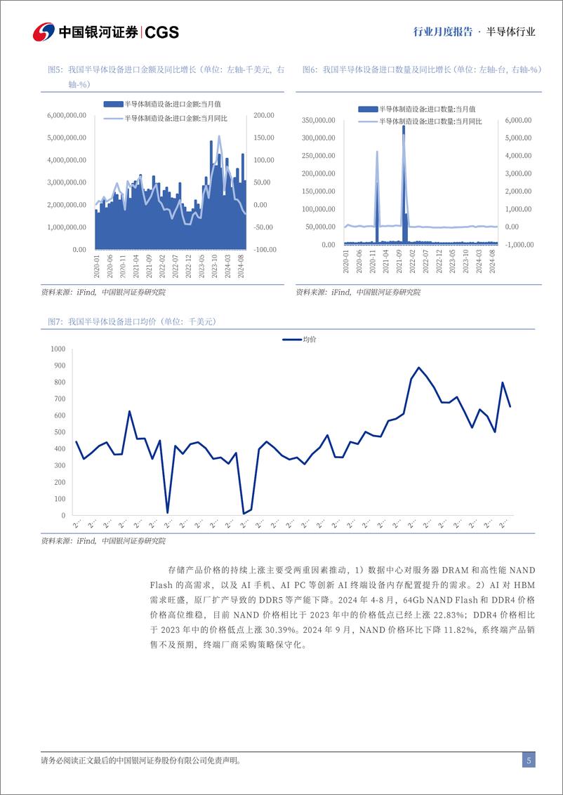 《半导体行业月度报告：半导体行业持续复苏，未来可期-241128-银河证券-12页》 - 第6页预览图