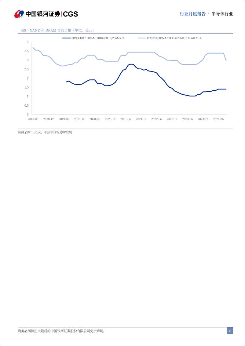 《半导体行业月度报告：半导体行业持续复苏，未来可期-241128-银河证券-12页》 - 第7页预览图