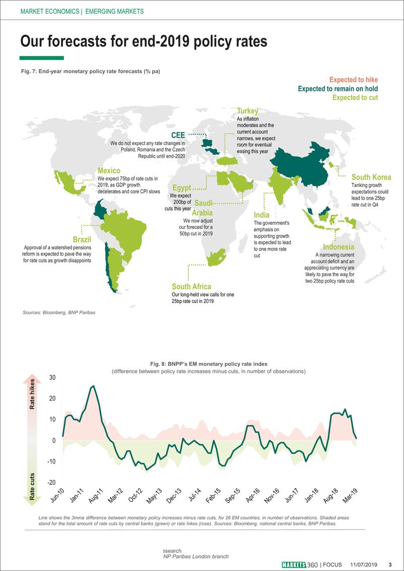 《巴黎银行-新兴市场-宏观策略-美联储之后的新兴市场货币政策展望-20190711-9页》 - 第4页预览图