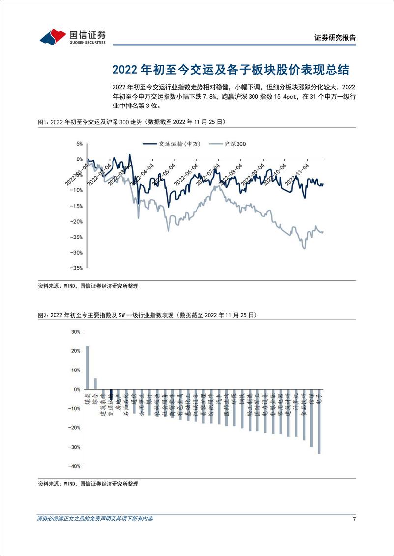 《交运行业2023年度投资策略：阴霾尽散！积极配置快递、出行！-20221204-国信证券-57页》 - 第8页预览图