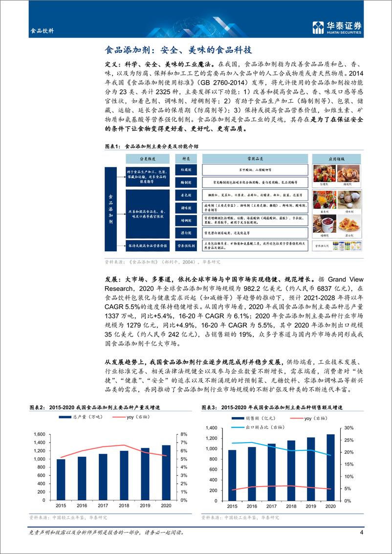 《食品饮料行业深度研究：食品添加剂，辩证视角探健康化机遇-20221225-华泰证券-23页》 - 第5页预览图