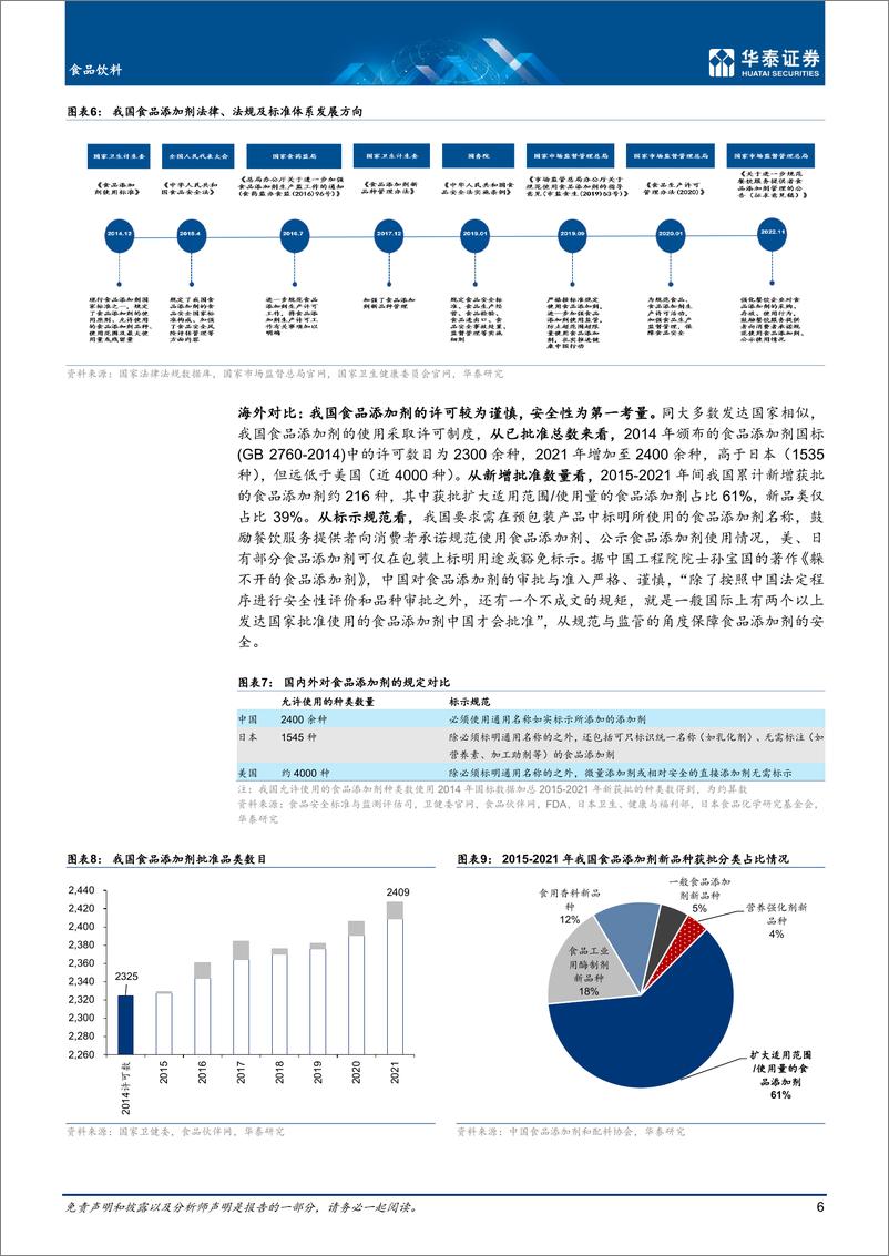 《食品饮料行业深度研究：食品添加剂，辩证视角探健康化机遇-20221225-华泰证券-23页》 - 第7页预览图