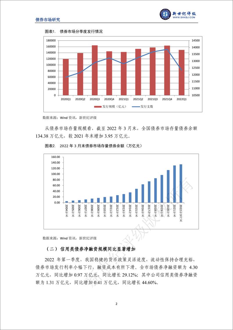 《新世纪评级-2022年第一季度中国债券市场发行分析与展望：债券发行规模保持平稳增长-18页》 - 第3页预览图