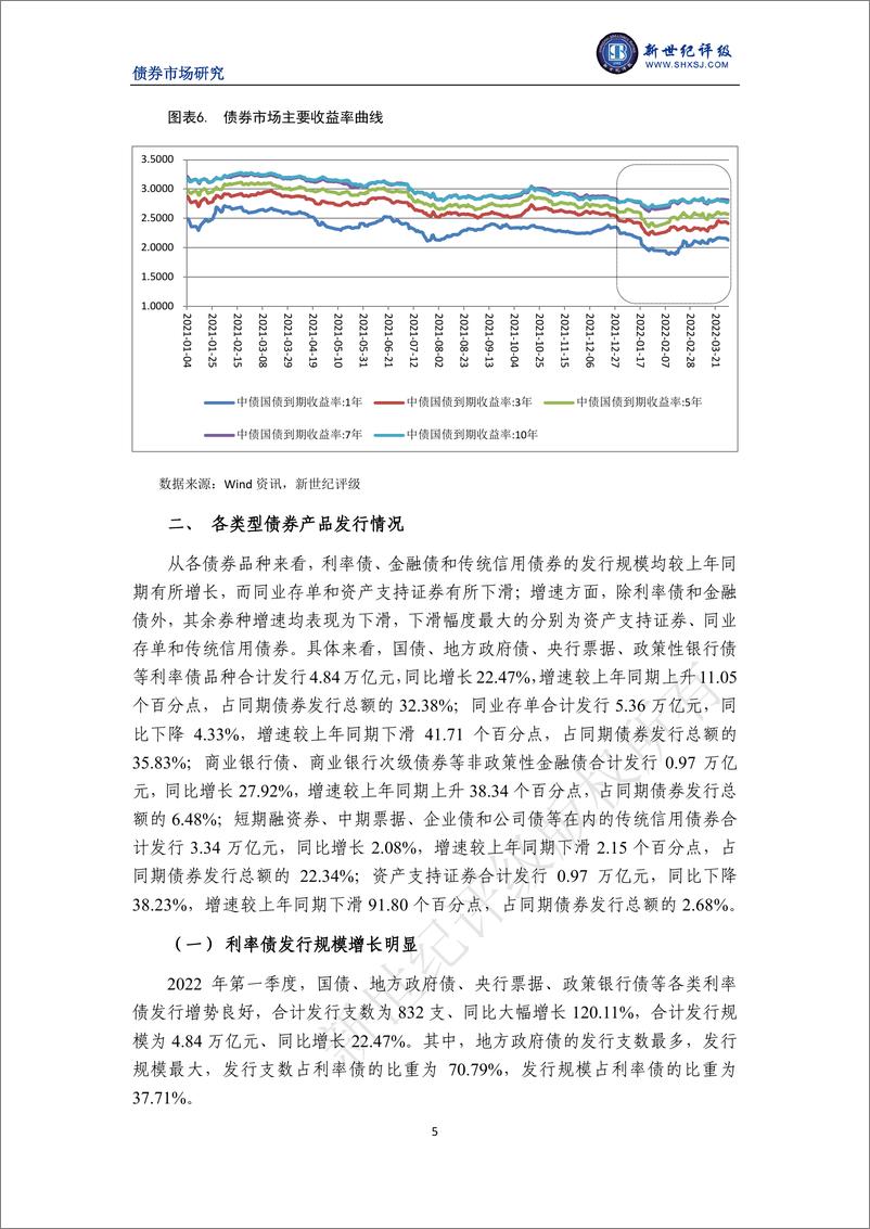 《新世纪评级-2022年第一季度中国债券市场发行分析与展望：债券发行规模保持平稳增长-18页》 - 第6页预览图