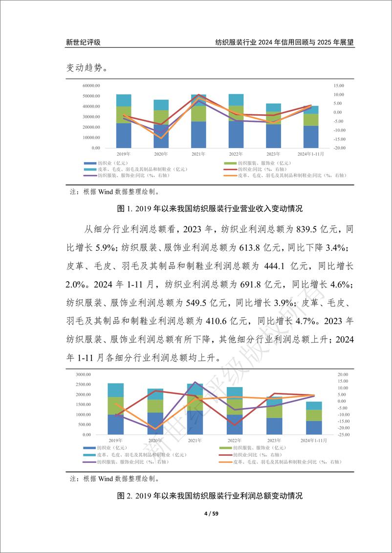 《新世纪资信评估-纺织服装行业2024年信用回顾与2025年展望》 - 第4页预览图