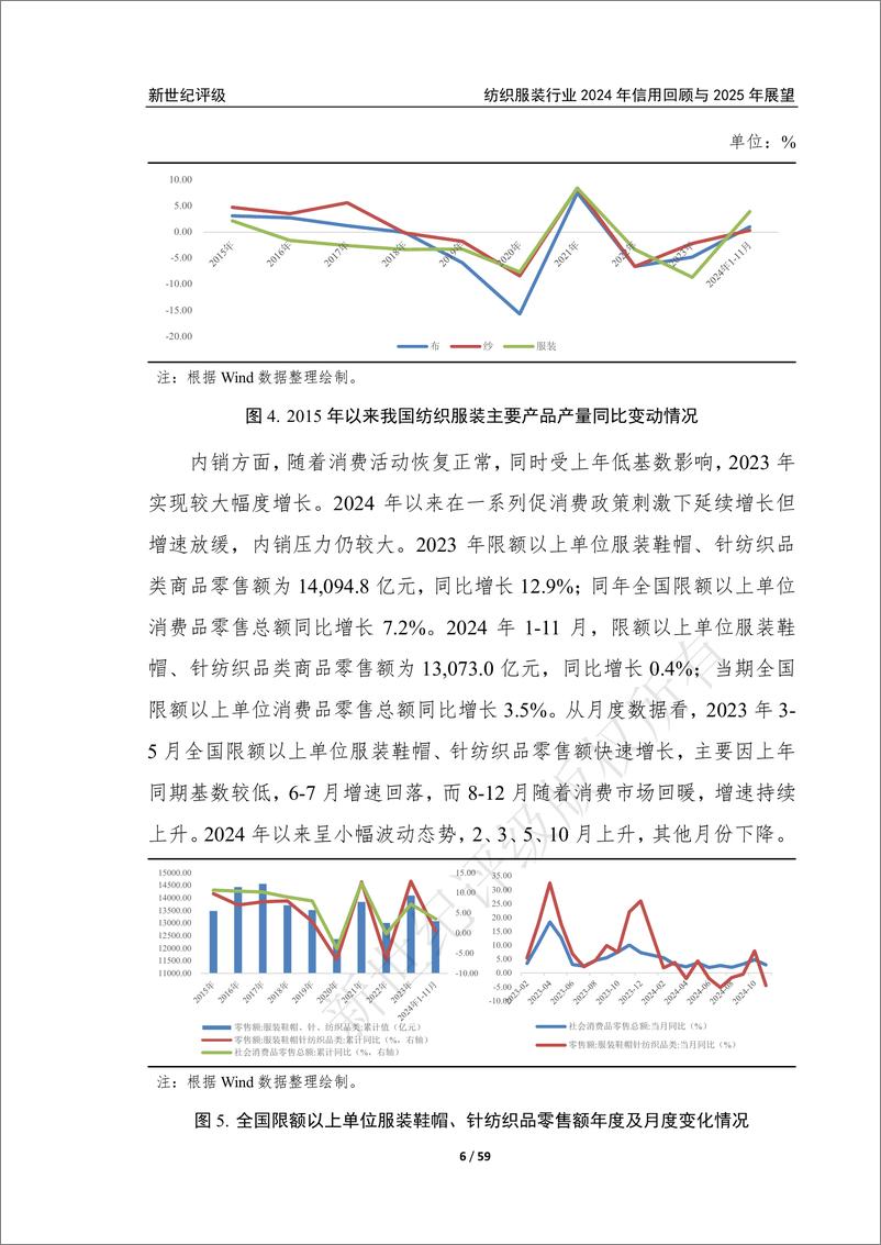 《新世纪资信评估-纺织服装行业2024年信用回顾与2025年展望》 - 第6页预览图