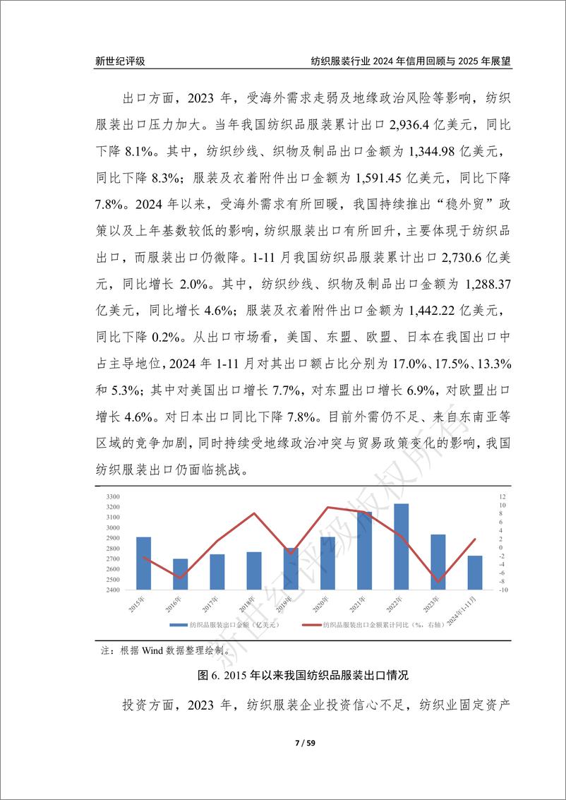 《新世纪资信评估-纺织服装行业2024年信用回顾与2025年展望》 - 第7页预览图