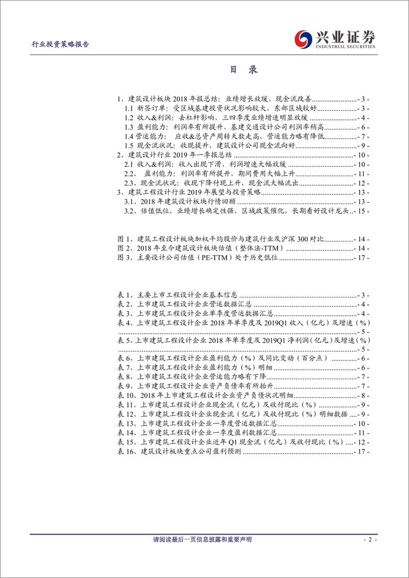 《建筑设计行业2018年报&2019一季报综述：业绩增长平稳，现金流向好，关注19年业绩确定性强的标的-20190504-兴业证券-18页》 - 第3页预览图