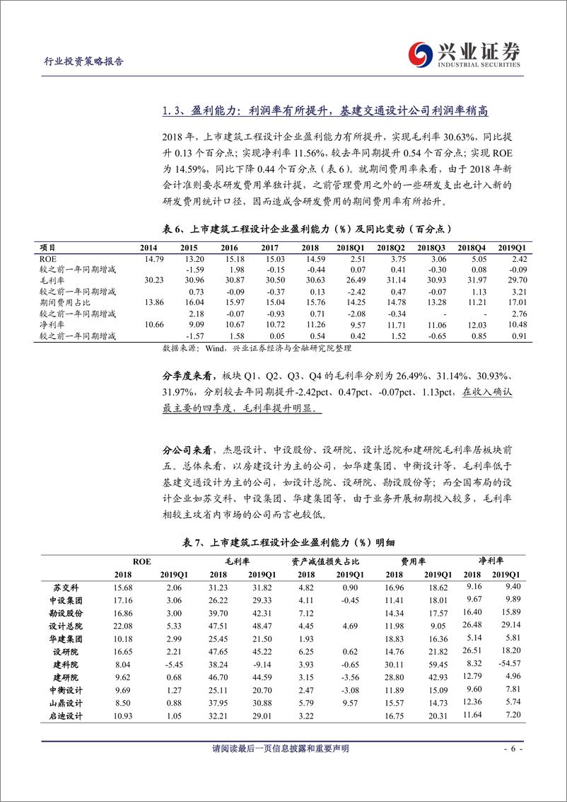 《建筑设计行业2018年报&2019一季报综述：业绩增长平稳，现金流向好，关注19年业绩确定性强的标的-20190504-兴业证券-18页》 - 第7页预览图