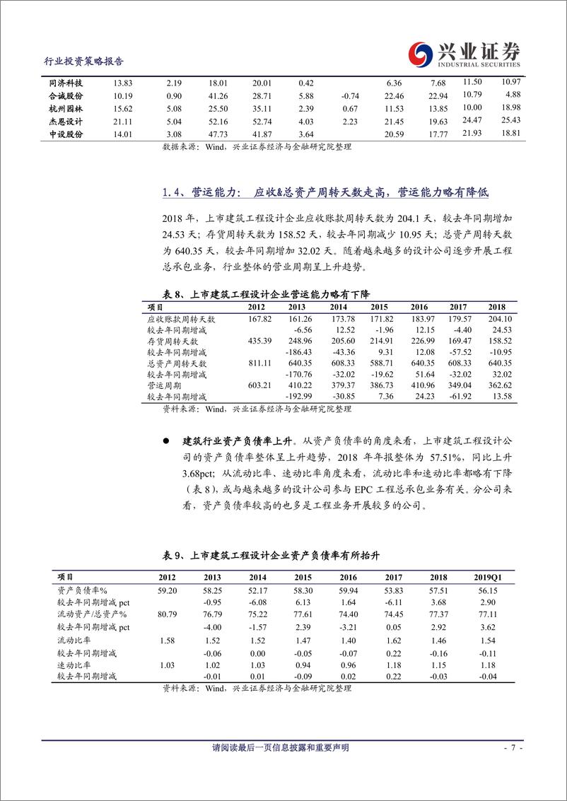 《建筑设计行业2018年报&2019一季报综述：业绩增长平稳，现金流向好，关注19年业绩确定性强的标的-20190504-兴业证券-18页》 - 第8页预览图