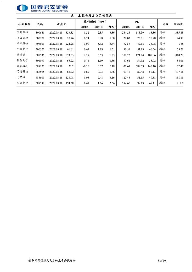 《半导体行业：国产替代浪潮持续，国内模拟IC行业加速发展》 - 第3页预览图