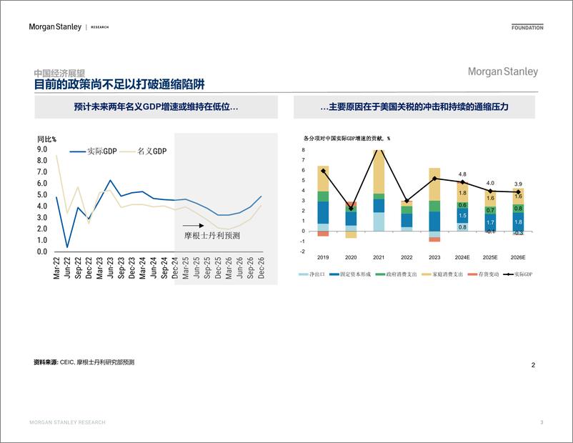 《Morgan Stanley Fixed-Investor Presentation 全球及中国经济和市场展望-111804498》 - 第3页预览图