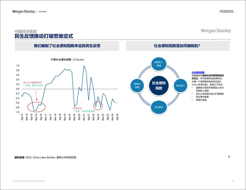 《Morgan Stanley Fixed-Investor Presentation 全球及中国经济和市场展望-111804498》 - 第5页预览图