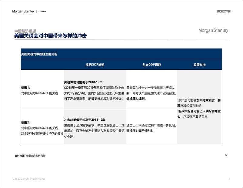 《Morgan Stanley Fixed-Investor Presentation 全球及中国经济和市场展望-111804498》 - 第7页预览图