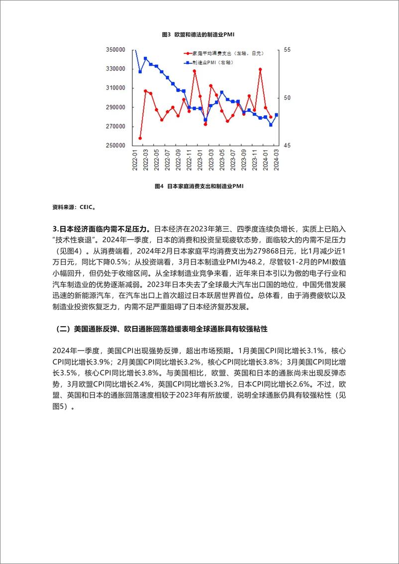 社科院金融所-《中国宏观金融分析》2024年第一季度（国际部分＋国内部分）-2024-21页 - 第4页预览图