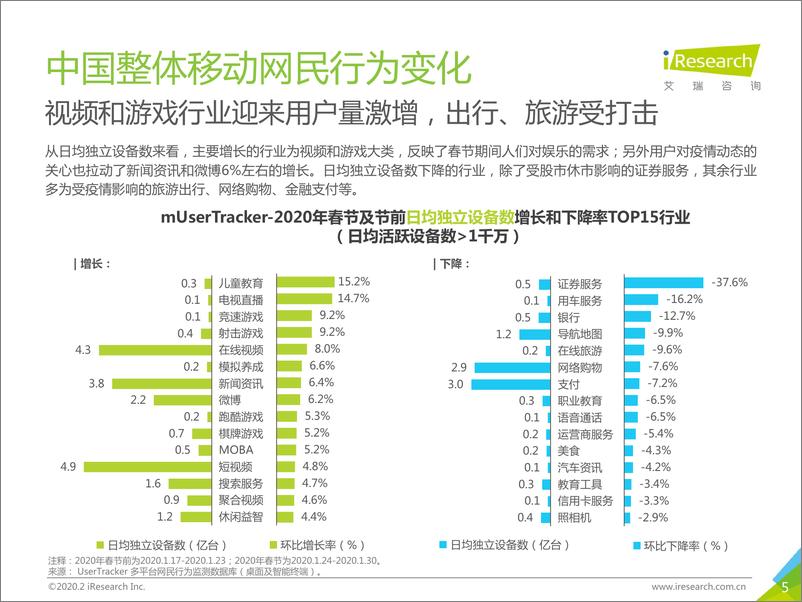 《风险中酝酿生机+数说2020开年博弈升级》 - 第5页预览图