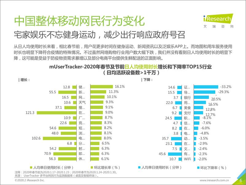 《风险中酝酿生机+数说2020开年博弈升级》 - 第6页预览图