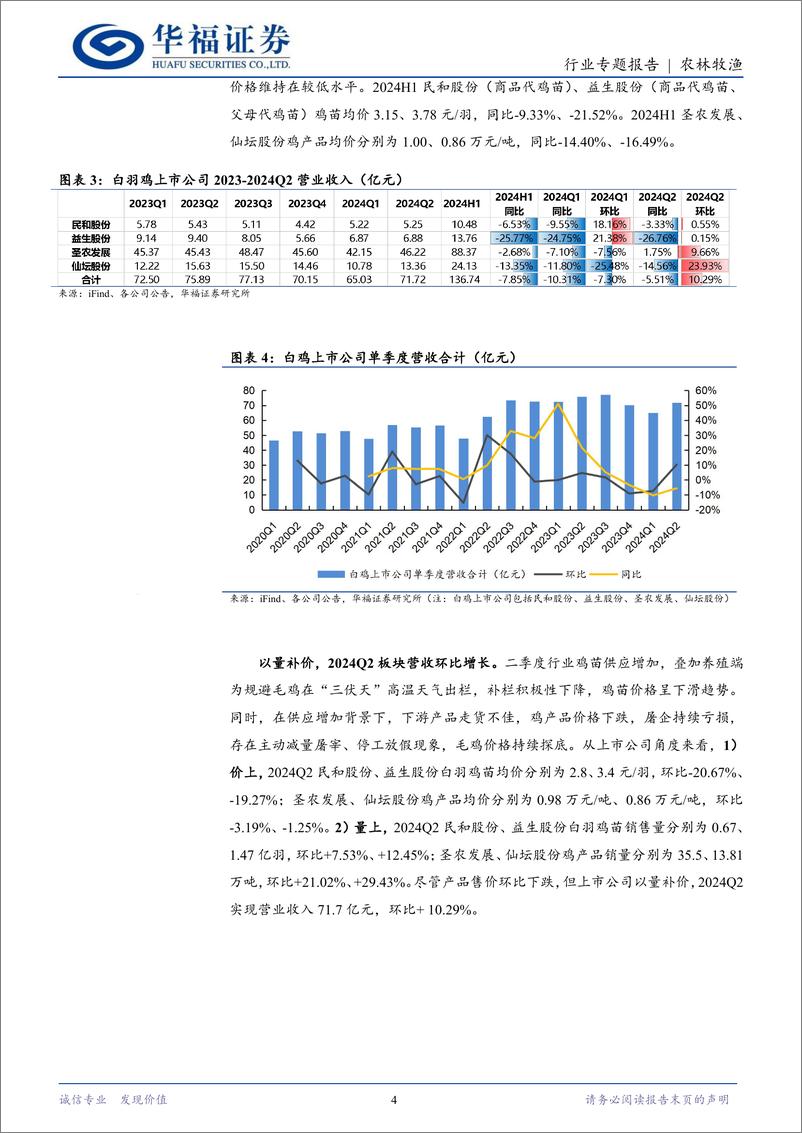 《肉禽养殖行业中报总结：白鸡业绩承压，黄鸡景气回升-240921-华福证券-13页》 - 第4页预览图