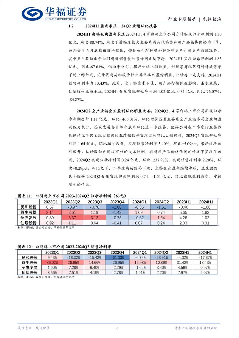 《肉禽养殖行业中报总结：白鸡业绩承压，黄鸡景气回升-240921-华福证券-13页》 - 第6页预览图