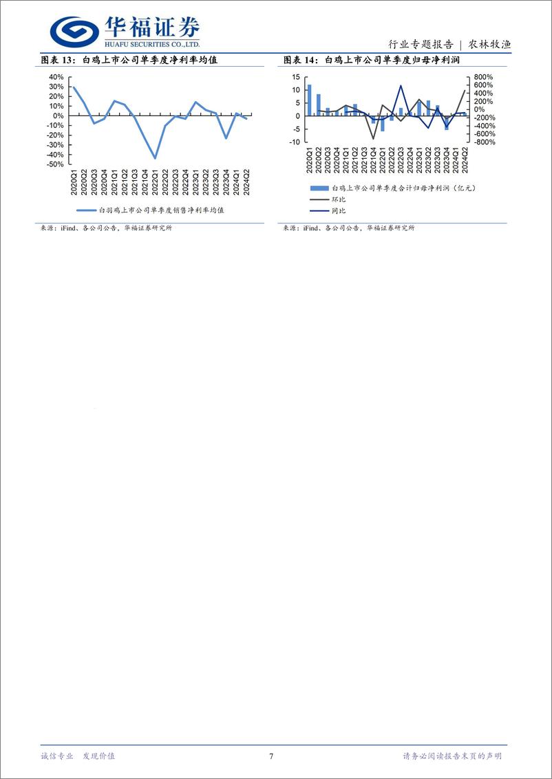 《肉禽养殖行业中报总结：白鸡业绩承压，黄鸡景气回升-240921-华福证券-13页》 - 第7页预览图