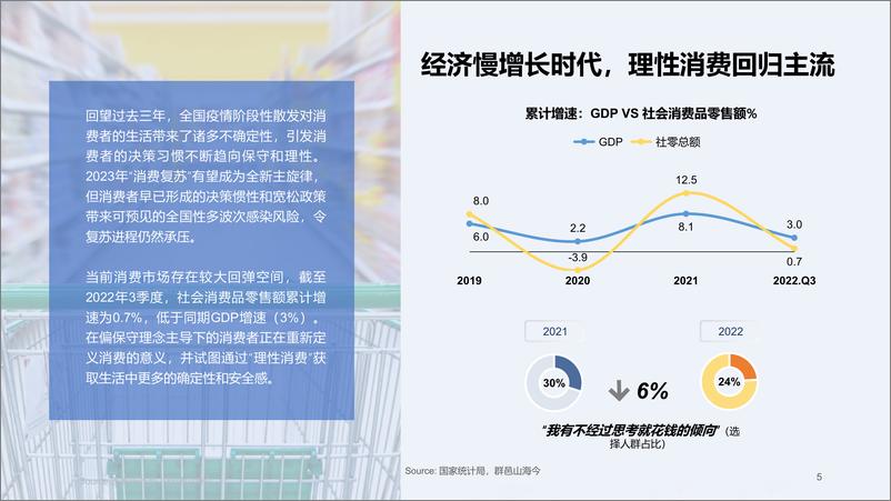 《百度营销-2023快消行业营销白皮书-2022.12-51页》 - 第7页预览图