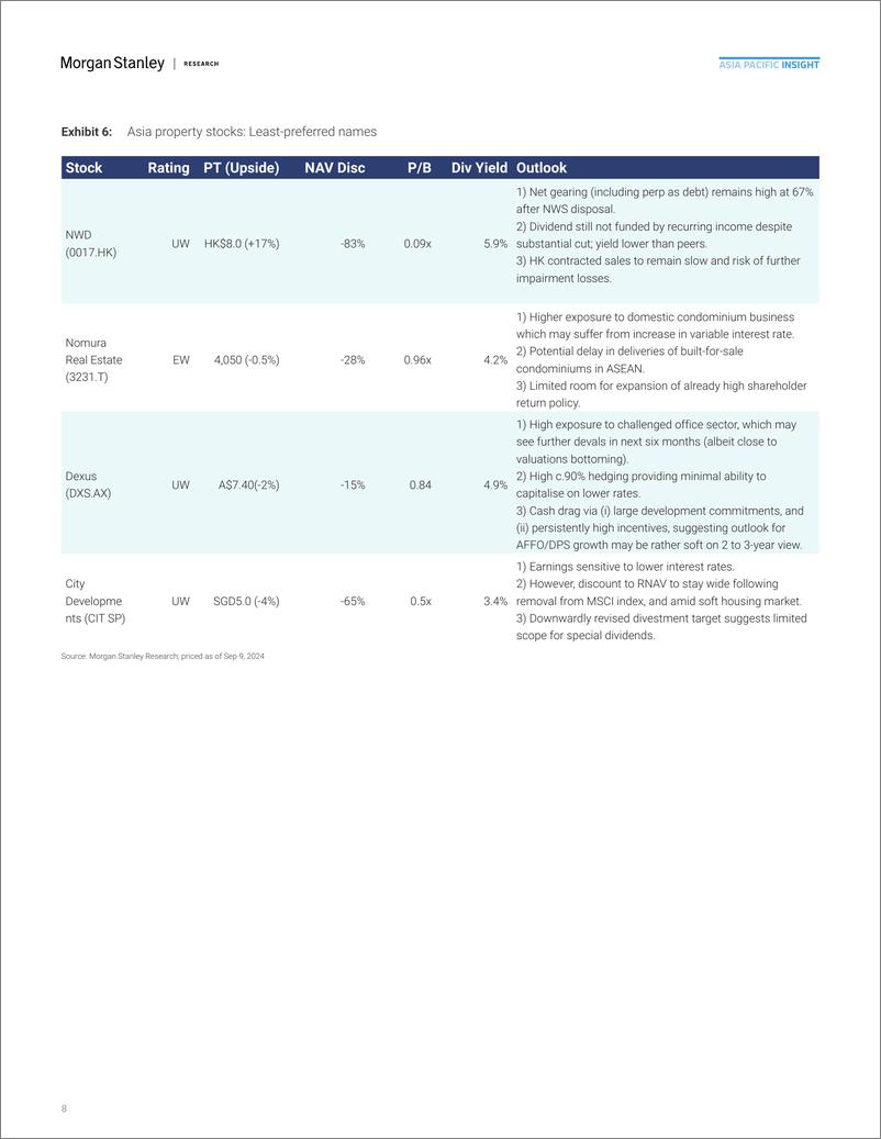 《Morgan Stanley-Asia Property How to Position for Falling Interest Rates-110386641》 - 第8页预览图