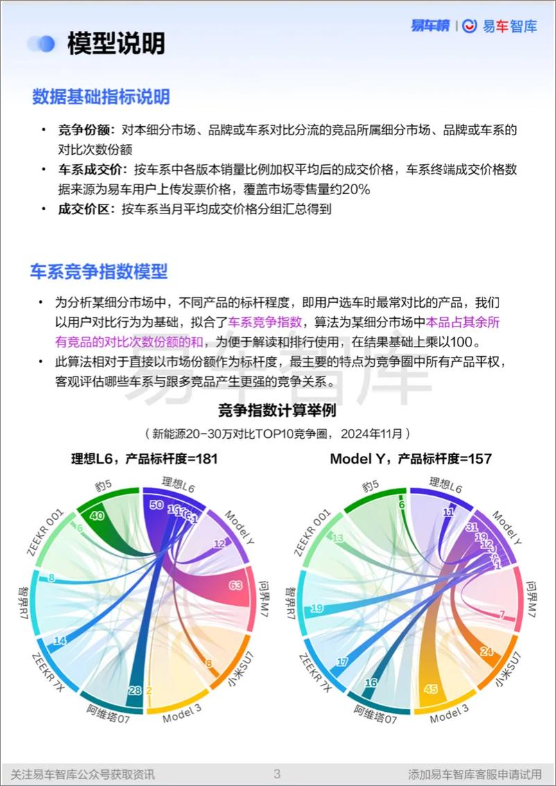 《2024年新能源市场年度竞争报告-20页》 - 第3页预览图