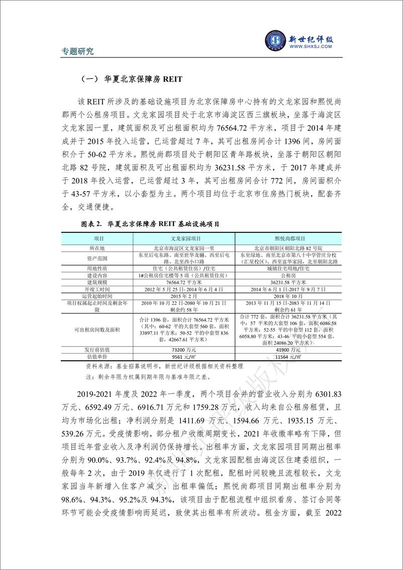 《新世纪评级-全国首批三单保障性租赁住房REITs解析-15页》 - 第5页预览图