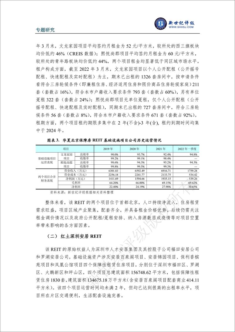 《新世纪评级-全国首批三单保障性租赁住房REITs解析-15页》 - 第6页预览图