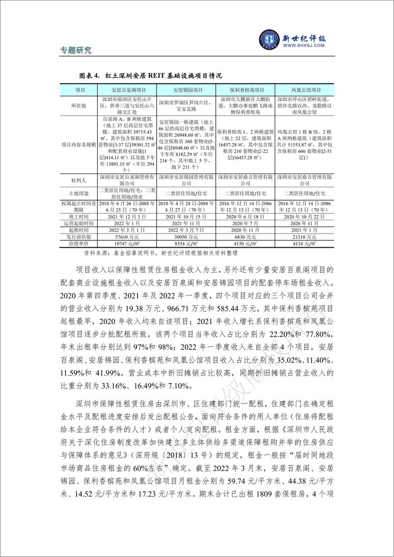 《新世纪评级-全国首批三单保障性租赁住房REITs解析-15页》 - 第7页预览图