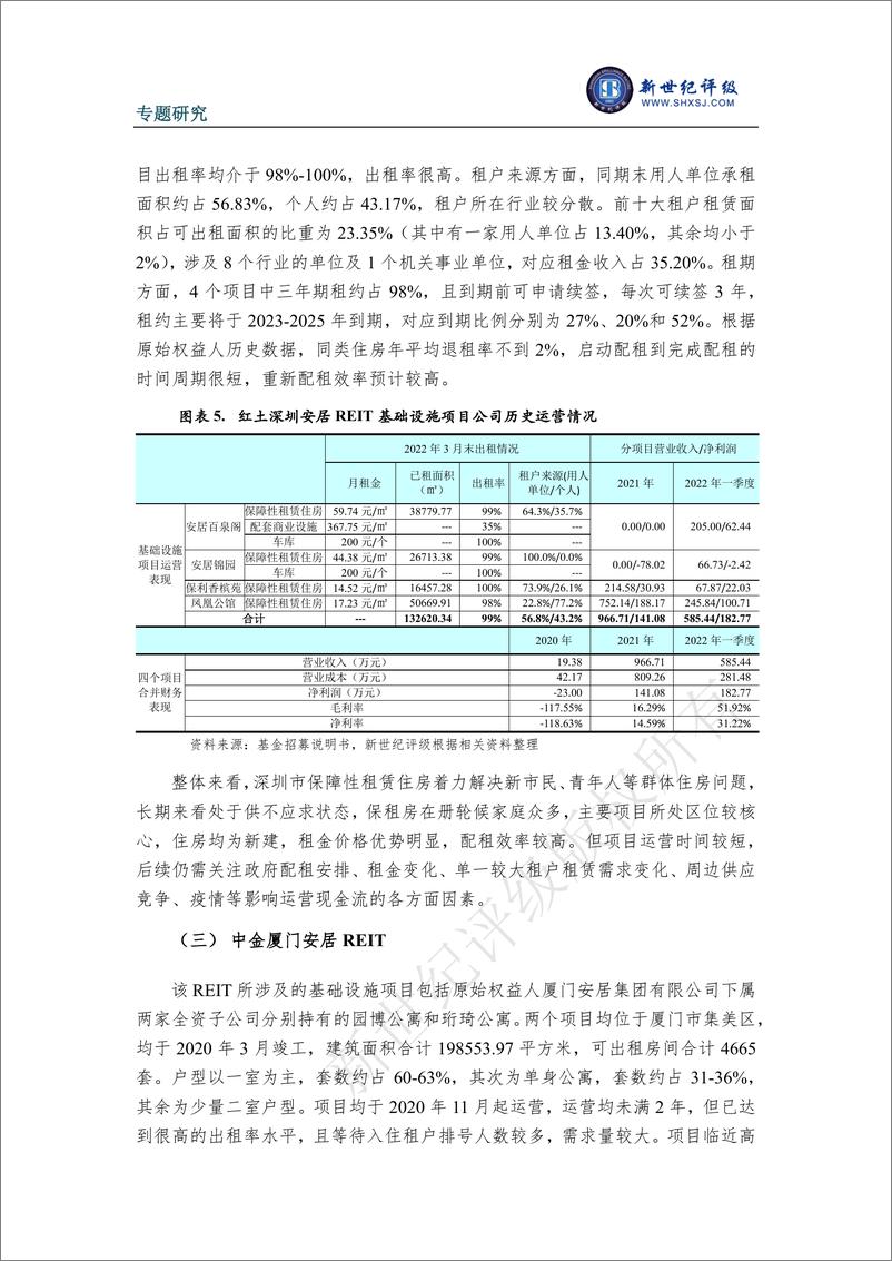 《新世纪评级-全国首批三单保障性租赁住房REITs解析-15页》 - 第8页预览图