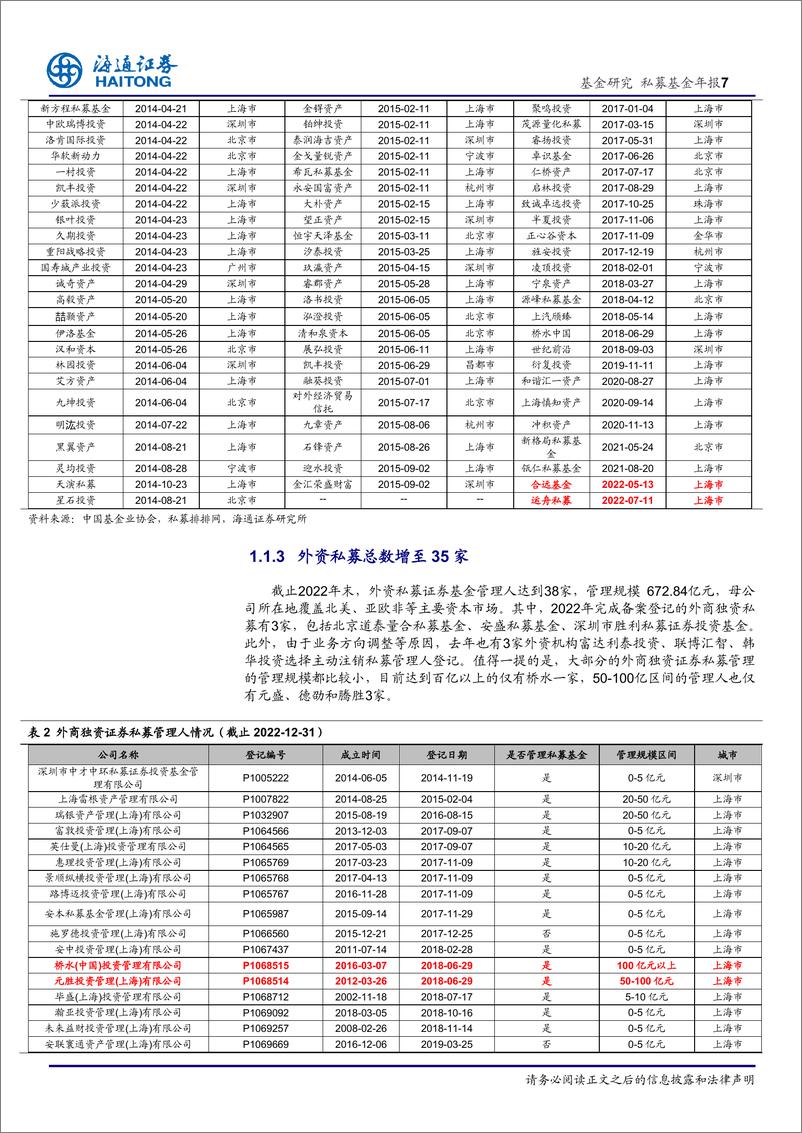 《2022年度私募基金年度报告：市场环境跌宕起伏，备案数量稳定增长-20230202-海通证券-28页》 - 第8页预览图