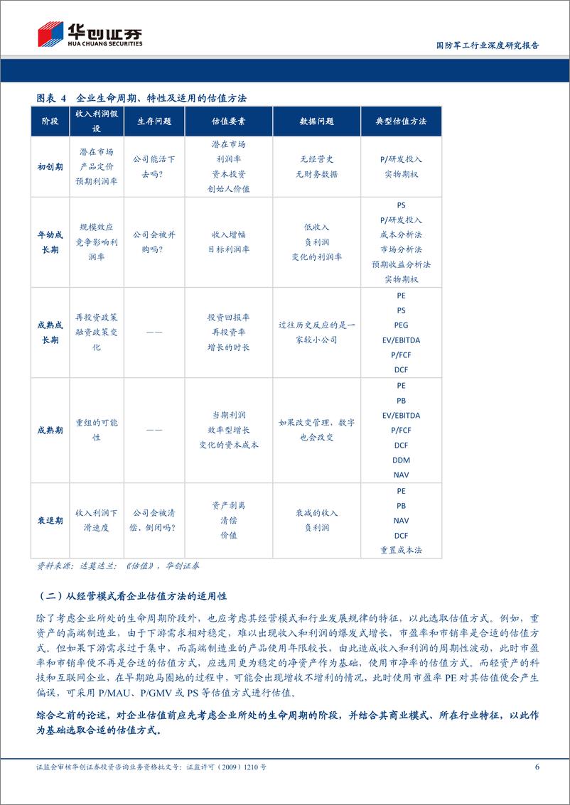 《国防军工行业深度研究报告：科创板军工相关公司估值专题-20190422-华创证券-18页》 - 第7页预览图