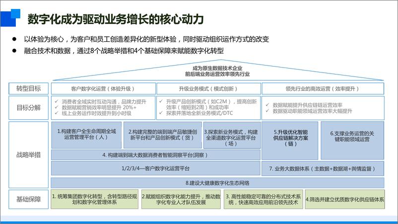 《供应链数字化转型三步走-33页-WN9》 - 第7页预览图