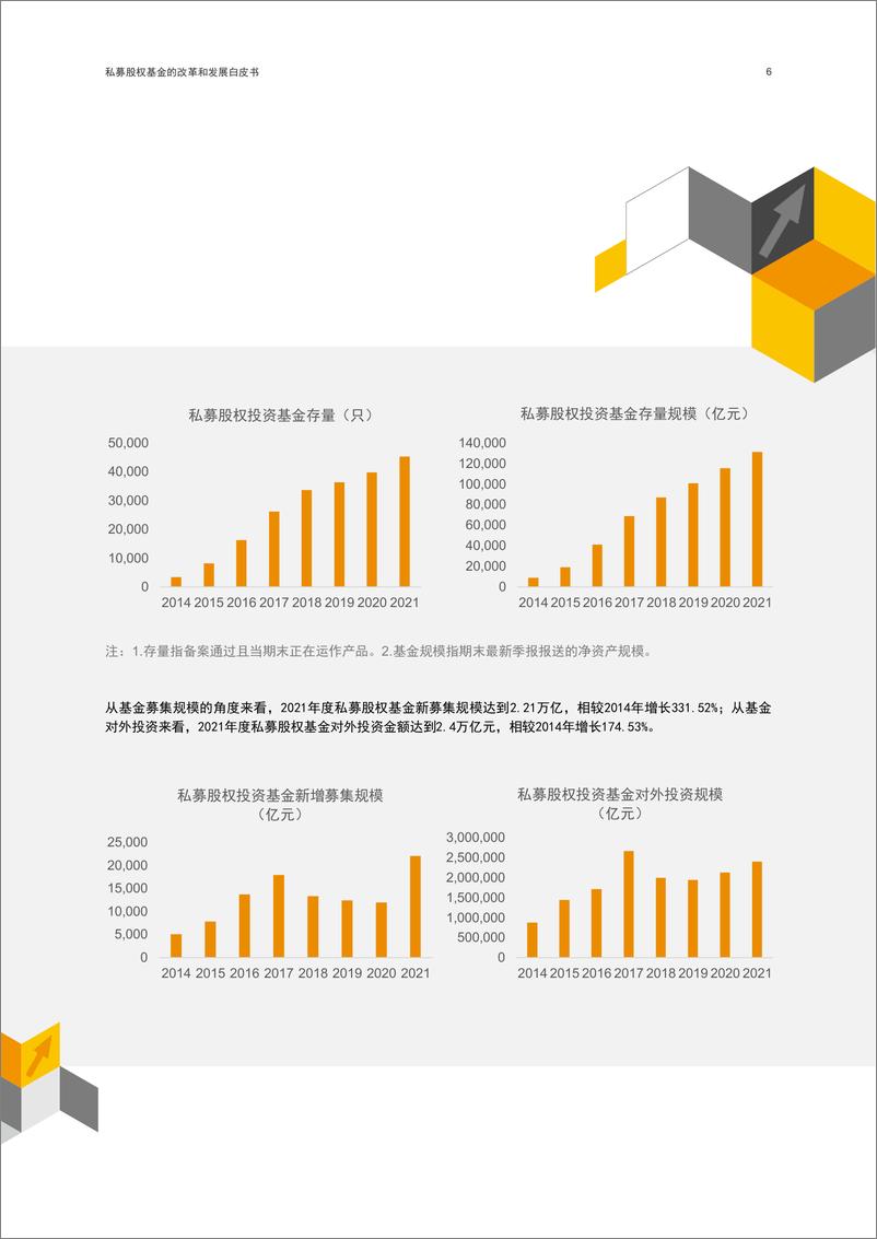 《普华永道-私募股权基金有限合伙人的困境和破局之道-32页》 - 第7页预览图