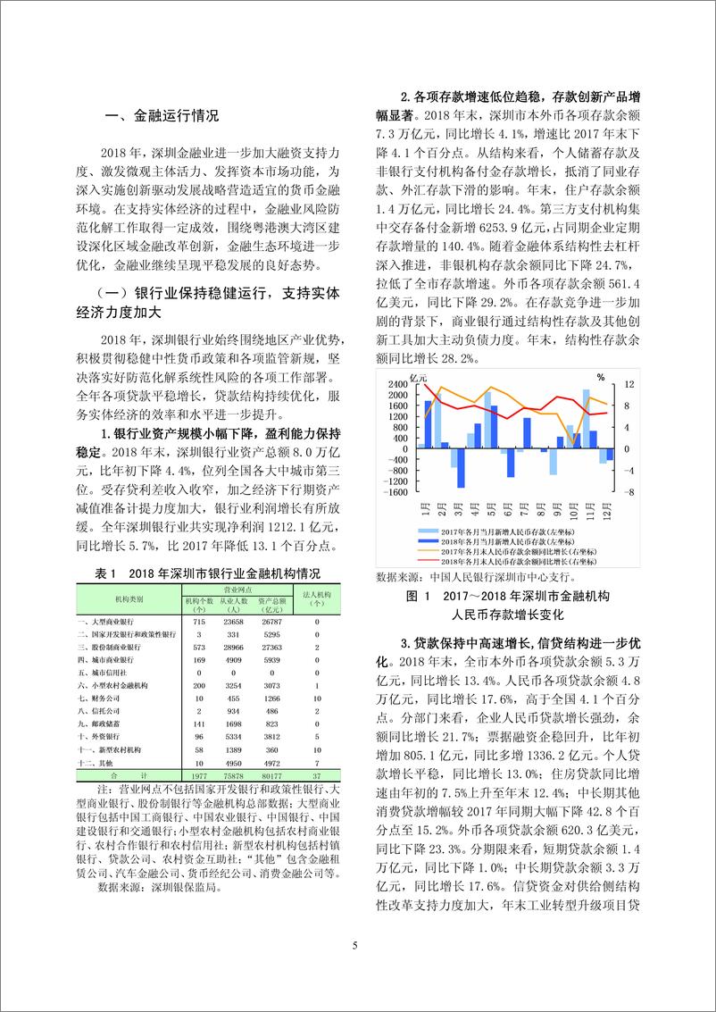 《央行-深圳市金融运行报告(2019)-2019.7-19页》 - 第6页预览图