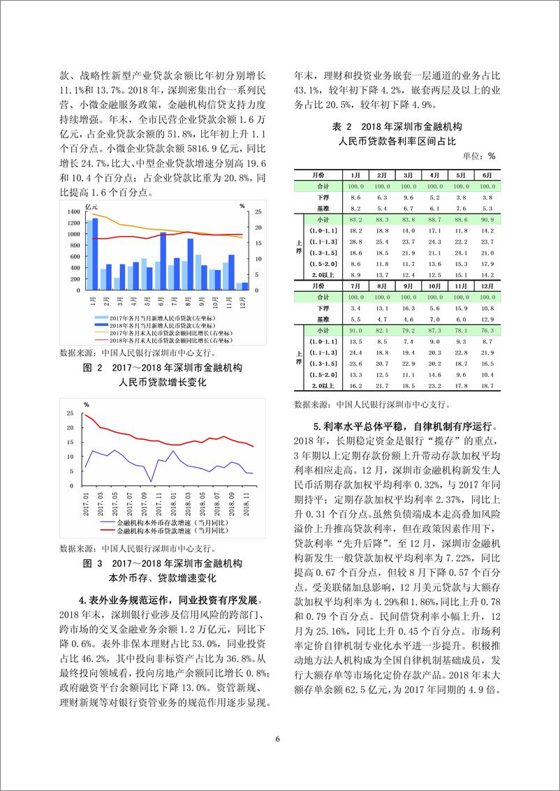 《央行-深圳市金融运行报告(2019)-2019.7-19页》 - 第7页预览图