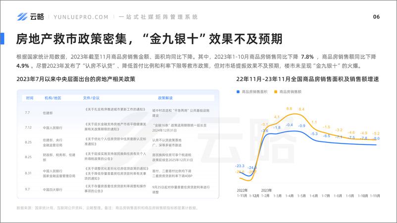 《2023年房产赛道短视频平台营销观察》 - 第7页预览图