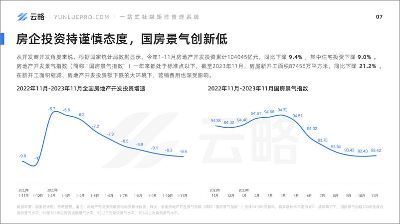 《2023年房产赛道短视频平台营销观察》 - 第8页预览图