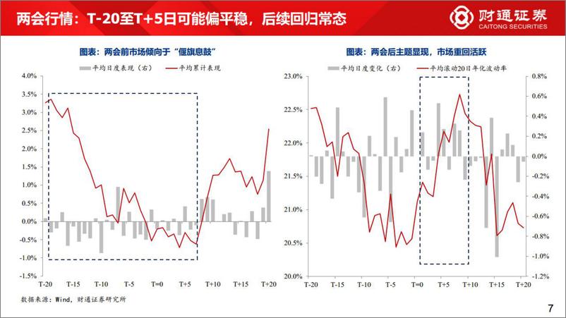 《最新市场策略展望：上证50+科创50=投资百分百-20230309-财通证券-48页》 - 第8页预览图