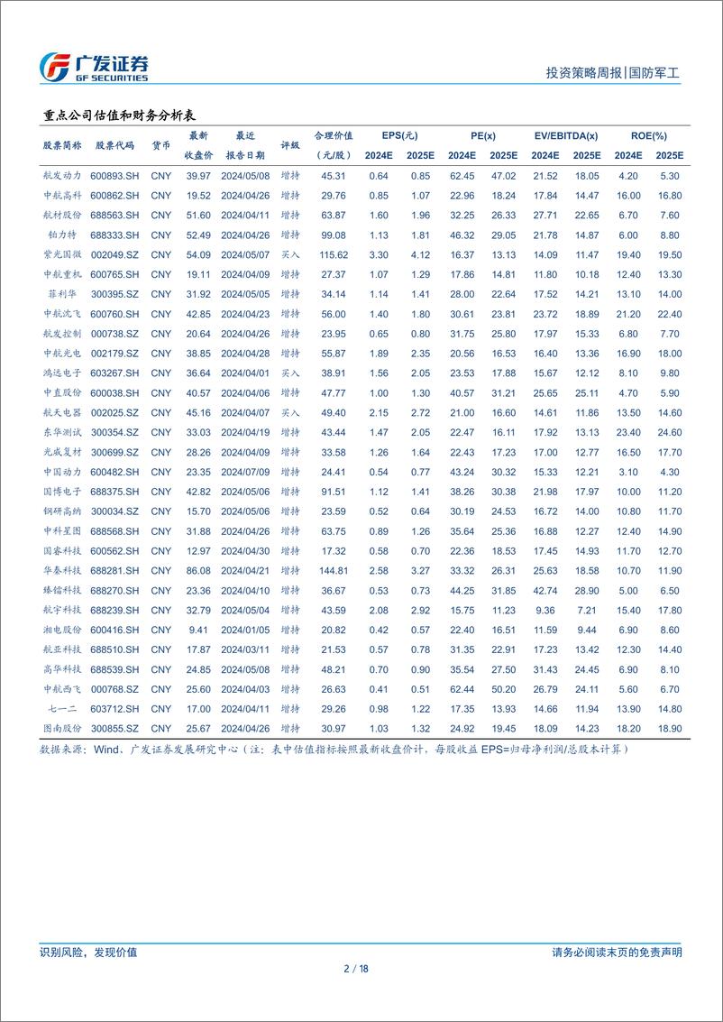 《国防军工行业：长景气成长可期，新质生产力景气持续-240721-广发证券-18页》 - 第2页预览图