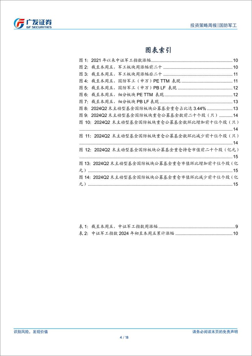 《国防军工行业：长景气成长可期，新质生产力景气持续-240721-广发证券-18页》 - 第4页预览图